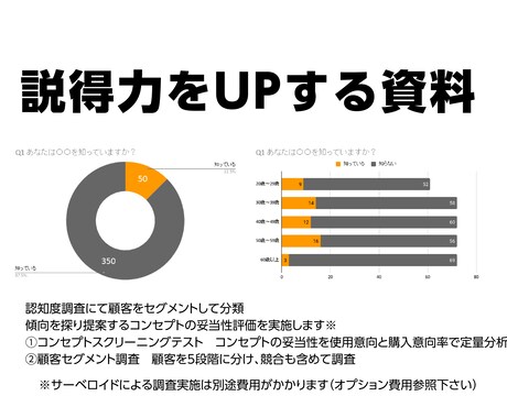 マーケティングリサーチ調査を実施致します 新規事業の仮説検証フェーズの方が対象です イメージ1