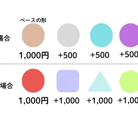 かわいい！配信用バッジ＆スタンプ制作します コメント欄を賑やかにしませんか? イメージ2