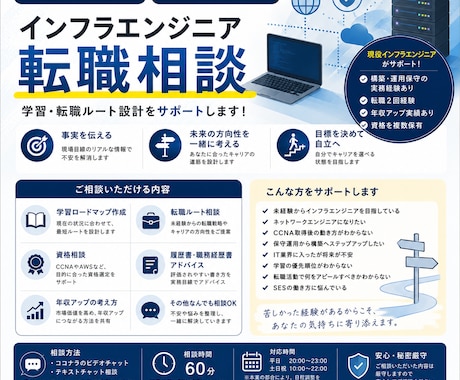 ネットワークエンジニアの転職支援します 未経験・保守運用向けに学習・転職ルート設計サポートをします！ イメージ1