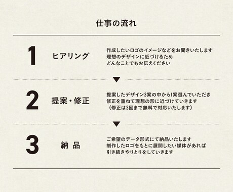 シンプルでおしゃれなデザインのロゴを作成いたします 現役デザイナーが対応！世界に一つだけのロゴを作りませんか？ イメージ2