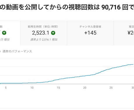 コマンド1つで雑学動画を自動生成します 実働5分で動画完成！YouTube雑学動画自動生成ツール イメージ2