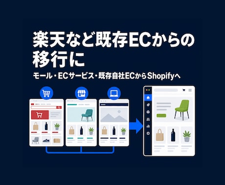 楽天など既存ECからShopifyへ移行します 商品だけでなく、公開後の自社運営まで移行 イメージ2