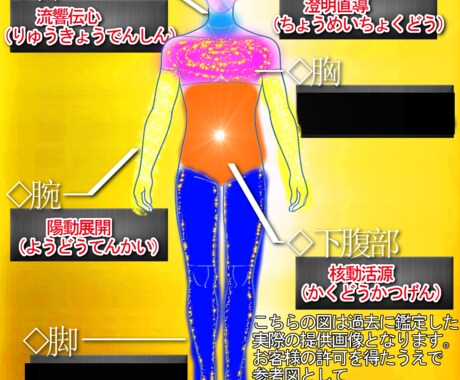 霊式魂導図であなたの魂と守護霊の状態を可視化します 自身を知り、守護の存在を知覚し、覚醒を手助けします イメージ1