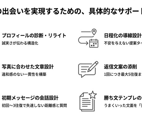 婚活｜返信〜日程化の詰まりを診断し改善提案します 婚活マッチングアプリ返信〜日程化までを優先事項と改善 イメージ2