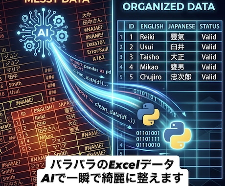 バラバラのExcelデータをAIで綺麗に整えます 手作業で無理な表記ゆれやデータのズレ、綺麗に並び替えます イメージ1