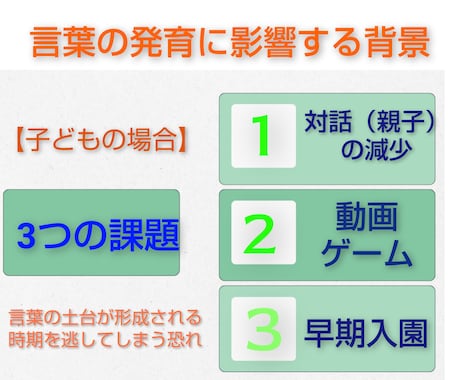 お子様の会話、国語、コミュニケーション力を高めます 国語力は、教わる教科ではなくコミュニケーションにより育ちます イメージ2