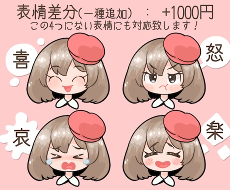 首元までのキャラ立ち絵制作します 解説動画の立ち絵、SNSアイコンにも！ イメージ2