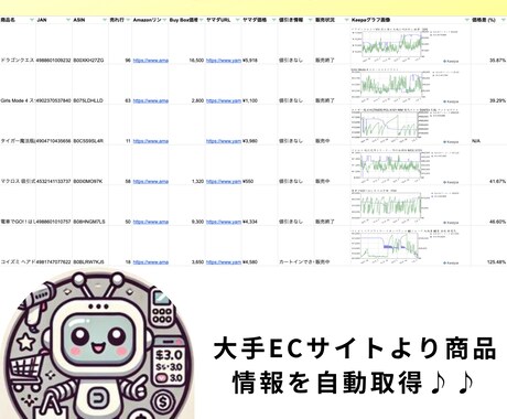 Pythonスクレイピングで作業効率化します 手作業をPythonスクレイピングで自動化！ イメージ2