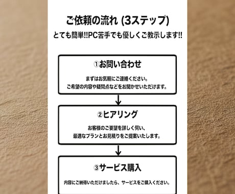 0→10万人達成の私がYouTube運用代行します YouTubeの再生回数を増やします！ イメージ2