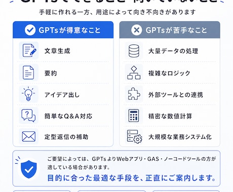 業務に最適なAIツールを提案・構築します GPT・アプリ・自動化…最適手段を一緒に選びます イメージ2