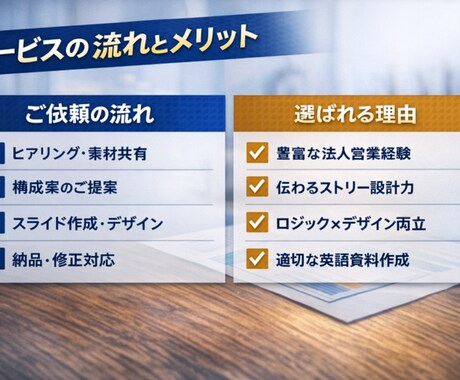 サービス概要のみでプロレベル資料作成します 要点だけで伝わる“勝てる資料”を作成します イメージ2
