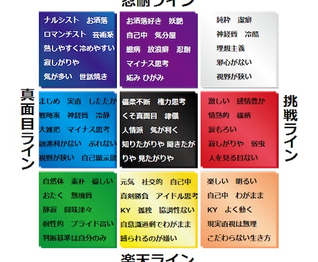 あなたの魂感性本質・現世使命役割・最適職業解ります 魂命学で、自身が最も望む光輝く道を歩んで生きれるよう導きます イメージ2