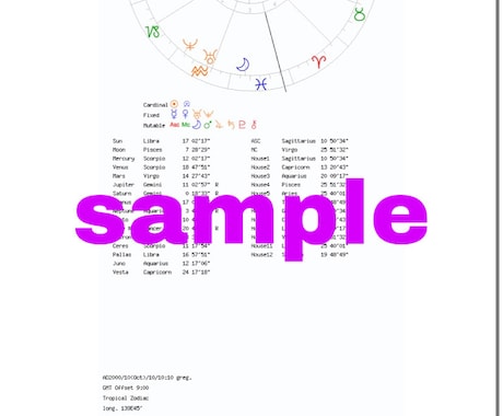 貴方のホロスコープ完全解説鑑定書を作ります 年商4000万円の師直伝！超明快で納得鑑定！ イメージ1