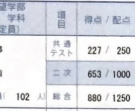 京大塾講師が数学、物理、化学を教えます 現役京大生塾講師が教える唯一無二の授業！ イメージ1
