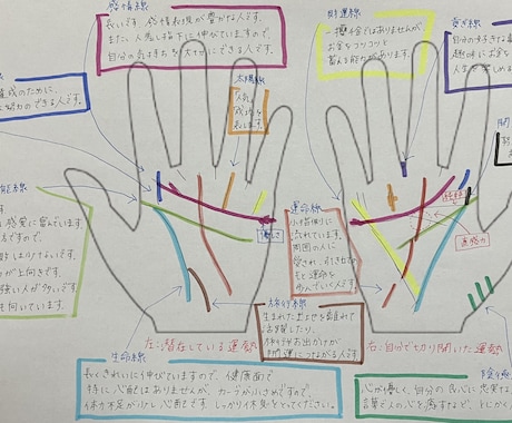 手相とタロットで“自分らしい解決”に導きます 自分の性質を踏まえて「どう動けばいいか」まで知りたい人へ イメージ2