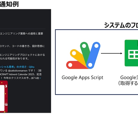 Slack×GAS｜自動情報収集Botを構築します 毎日の情報収集の時間を削減！あなた専用の情報収集Bot構築 イメージ1