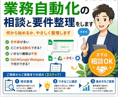 業務自動化の相談と要件整理をします 何から始めるべきか、現状整理からやさしく提案 イメージ1