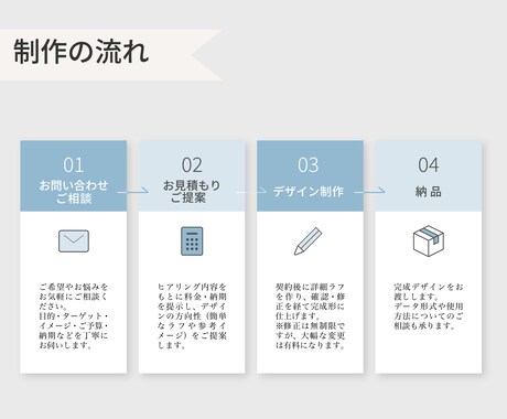 シンプルで温かい名刺・ショップカードを制作します イメージや想いをデザインに反映します イメージ2