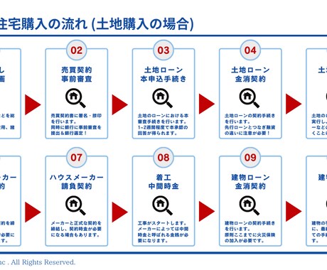 最適な住宅購入・ローンが１時間で分かります 住宅ローンオリジナル解説資料をプレゼント！ イメージ1