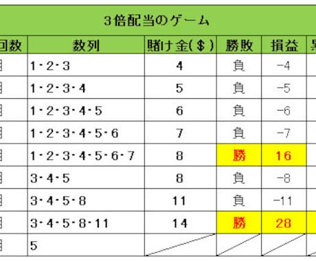 モンテカルロ法計算ツールを作成します 2倍と3倍を選択可能なモンテカルロ法計算ツール イメージ1