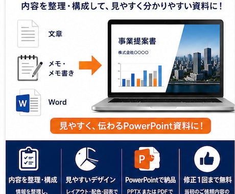 文章メモからPowerPoint資料を作成します 伝えたい内容を整理して、見やすく分かりやすい資料に仕上げます イメージ1