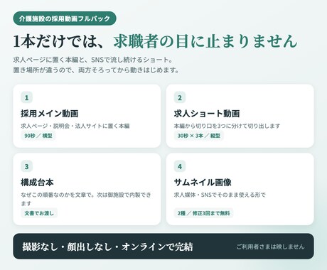 介護施設の採用動画をフルパックで作ります 現役主任ケアマネが構成｜採用動画90秒＋求人ショート3本 イメージ2