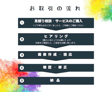 Canvaで魅力的【ココナラ】サムネイル作成します 1枚／1,000円！修正無制限！最短翌日！Canvaで作成！ イメージ2