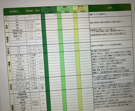 健康診断書など翻訳及びチェックします ご要望に応じて対応いたします。 イメージ1