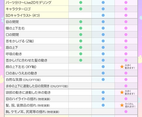 Vtuberデビュー応援!!全工程制作します Live2Dモデル・ロゴ・表情差分まで全部込!! イメージ2
