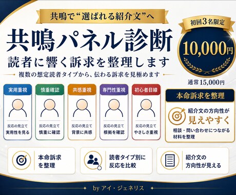 共鳴パネルでKindle・note紹介文診断します 読者タイプごとの反応を元に、使う言葉と避ける表現を整理します イメージ1