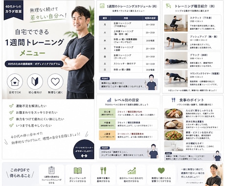 40代向け｜若見え筋トレ作成します 無理なく若々しい体づくりをサポートします！ イメージ2