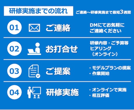 データ分析・統計学・機械学習の研修作ります 法人用プラン：データ分析のオンライン研修を検討されている方へ イメージ2