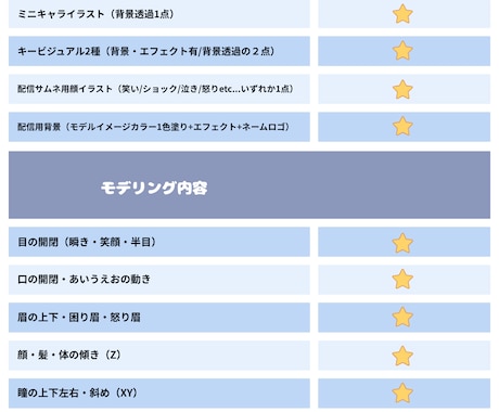 あなただけのVTuber！一からお仕立てします あなただけの想いと世界観を、一つひとつ丁寧にお仕立てします イメージ2