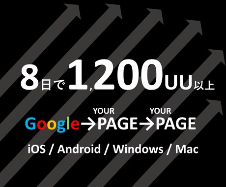 8日で指定ページに検索から1200人アクセスします 遷移後1ページ回遊でSEO対策◎。アクセス流入アップ イメージ1