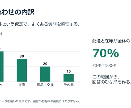 AIで作った資料を、編集できるパワポに整えます 文字の詰まり、表の読みづらさを5枚まで整理します イメージ2