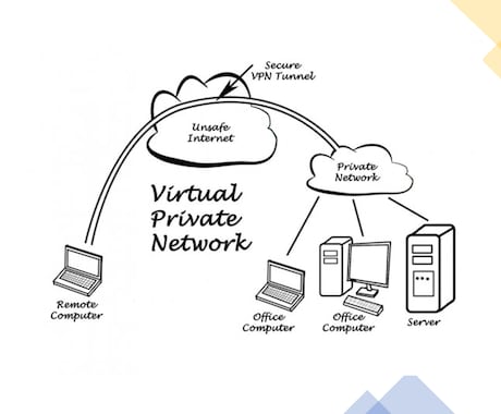 初心者向け！VPNサーバの構築方法をレッスンします VPNサーバを構築してみたい・・・という方へ！ イメージ1