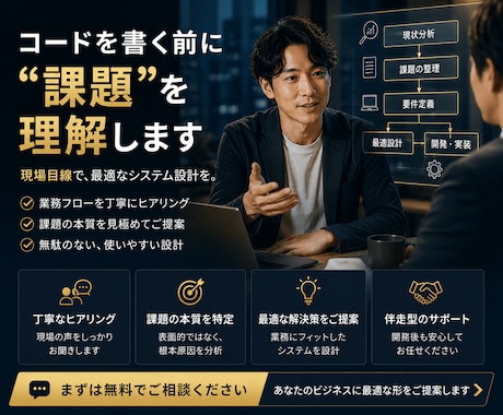 利益を生む業務システム・SaaS開発します EC・貿易・多言語・金融。モダン技術で「高速・堅牢」なDX イメージ2