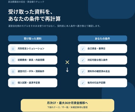 民泊開業前の収支・資金繰りを再計算します 運営会社等の収支表にあなたの自己資金・借入・初期費用を反映。 イメージ2