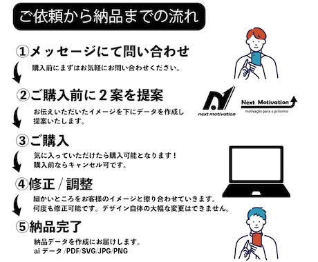 初回無料提案！無制限修正でロゴ作成します シンプルで愛着が湧くロゴをデザインします！ イメージ2