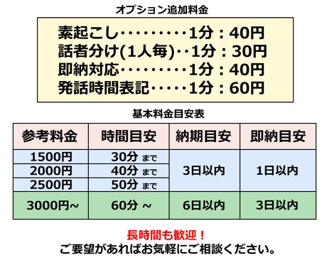 基本1分50円！お安く音声文字起こしします 即日要相談 迅速、安く、丁寧に対応いたします！ イメージ2