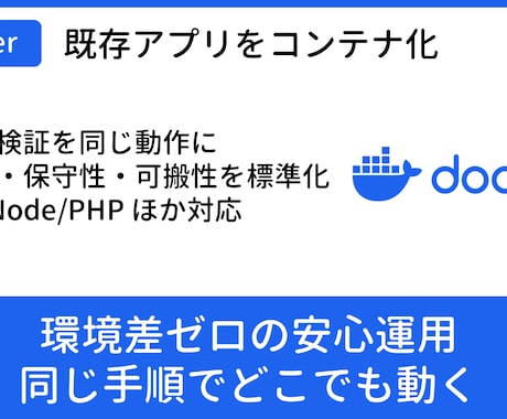 Dockerでアプリケーションをコンテナ化します 再現性・保守性・可搬性をワンセットで イメージ1