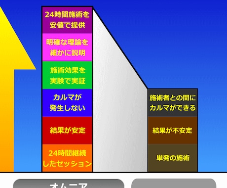 富と魅力を開運＆活性化する純金による金運アップヒーリング1週間-