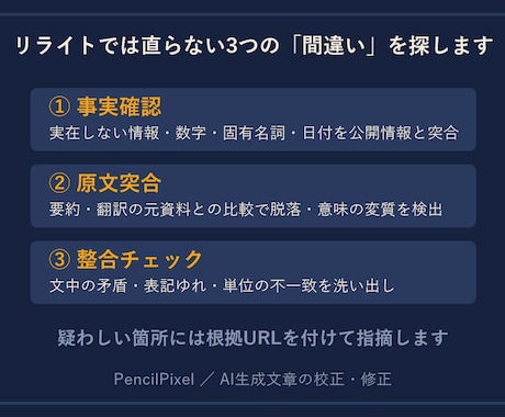 AIが書いた文章の事実確認・検収をします AI文章の間違いを探すファクトチェック｜根拠付き指摘一覧 イメージ2