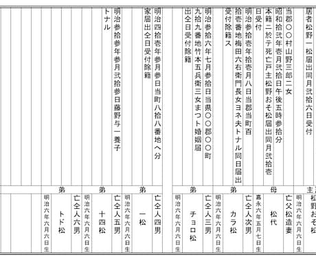 明治時代の戸籍を読み取り、PDFファイルにします 読みにくい筆文字を、読みやすいゴシック体に イメージ1