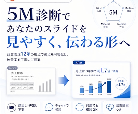 ５Ｍ診断！品質管理のプロが逆転のスライド添削します もう上司に詰められない！品質管理のプロが伝わらない原因を特定 イメージ1