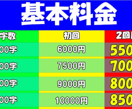 ずんだもん動画、作成します ２回目以降はお得なサービスあり！！ イメージ2