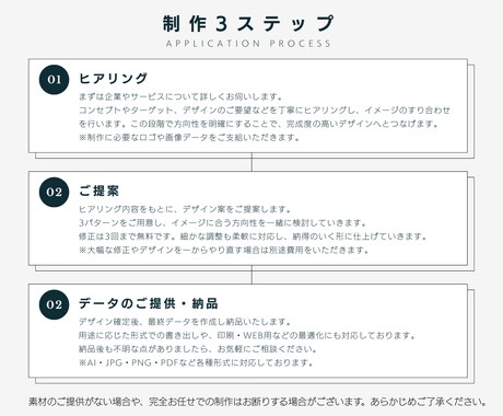 シンプルで印象に残るロゴを制作します 初めての方でも安心！丁寧にヒアリングして想いを形にします！ イメージ2