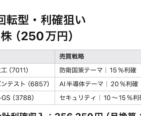 株式予測に特化したAIツールを販売します 投資予測できるAIツールを販売します イメージ1
