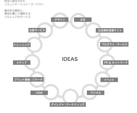 企業向け広告のプランニングから掲載まで請負います 何をしたら効果的な広告なのかわからない方ご相談ください イメージ1