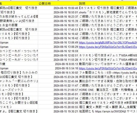 YouTubeデータ分析でマーケティング支援します 動画マーケ成功の鍵！YouTube分析で差をつける イメージ1
